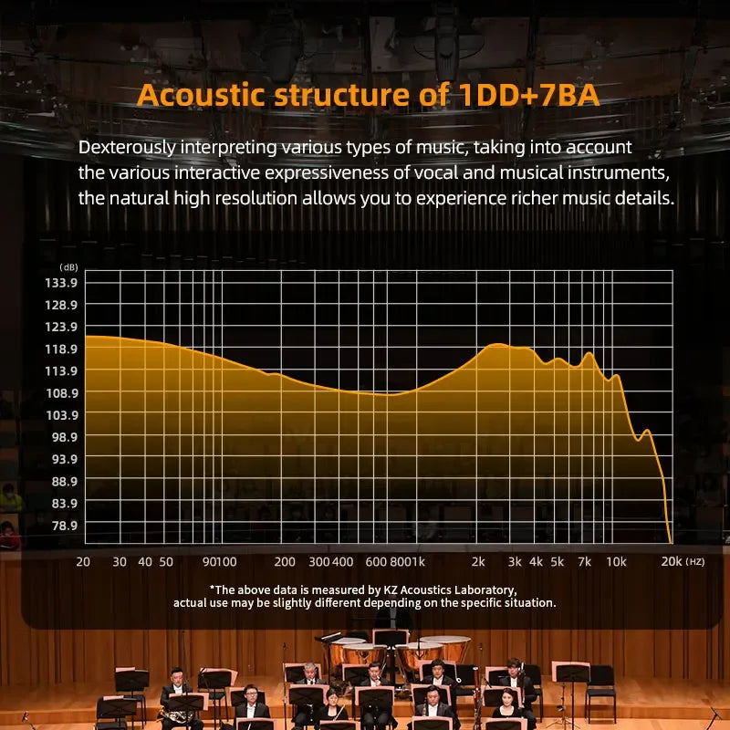 KZ ZAR Hybrid Driver In-ear Monitor 1DD + 7BA HiFi Headphones 2Pin Wired Headphones Music DJ Headphones Sports Gaming Earbud Tidesmit