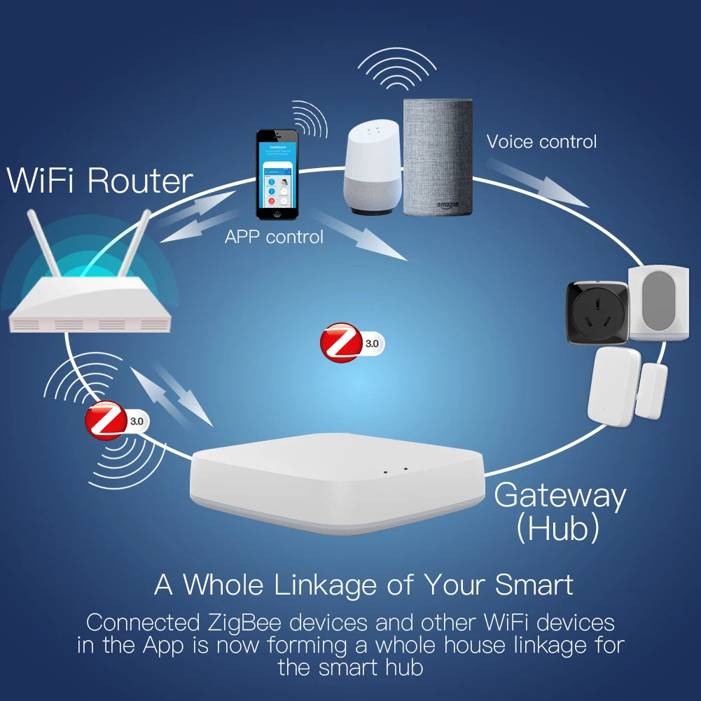 ZigBee Wired Gateway Hub for Smart Home Automation and WiFi Connectivity Tidesmit