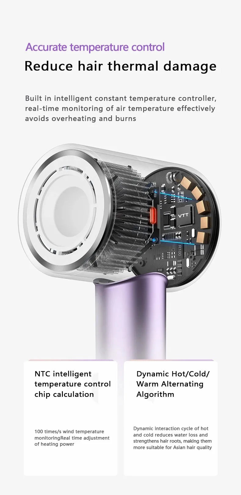 High-speed purple ionic hair dryer with internal circuit board view, intelligent temp control, and LED display tech.