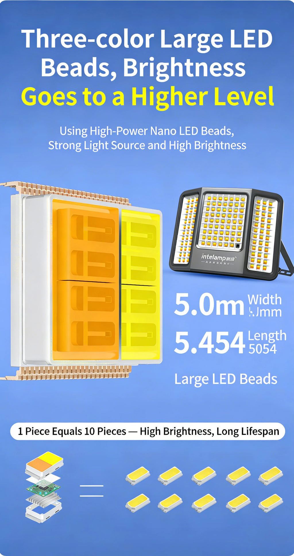 intelamp Powerful 20000mah Solar Lights Outdoor 3 Colors Modes With Super Large Solar Panel For Garden Yard Path Garage