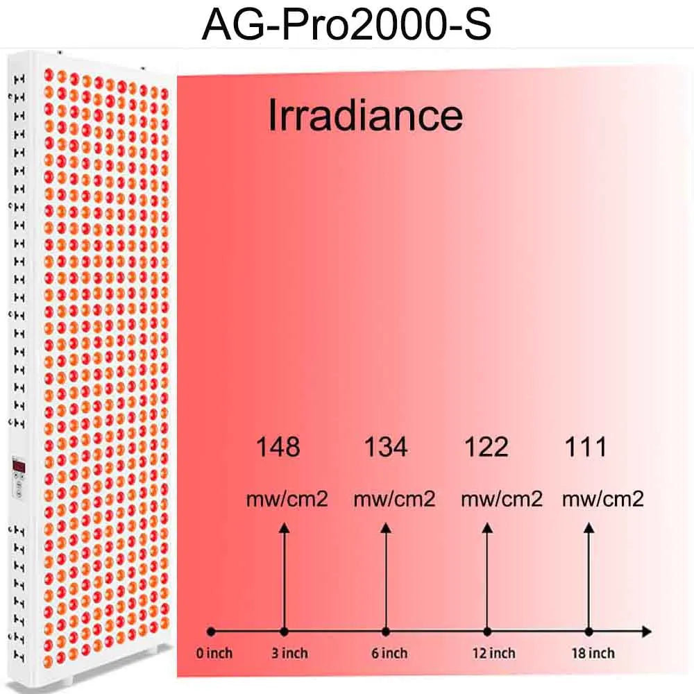 Dual Chip Red Light Therapy Panel Lamp 630nm 660nm Near Infrared Therapy Light 810nm 830nm 850nm LED Beauty Devices Face Body