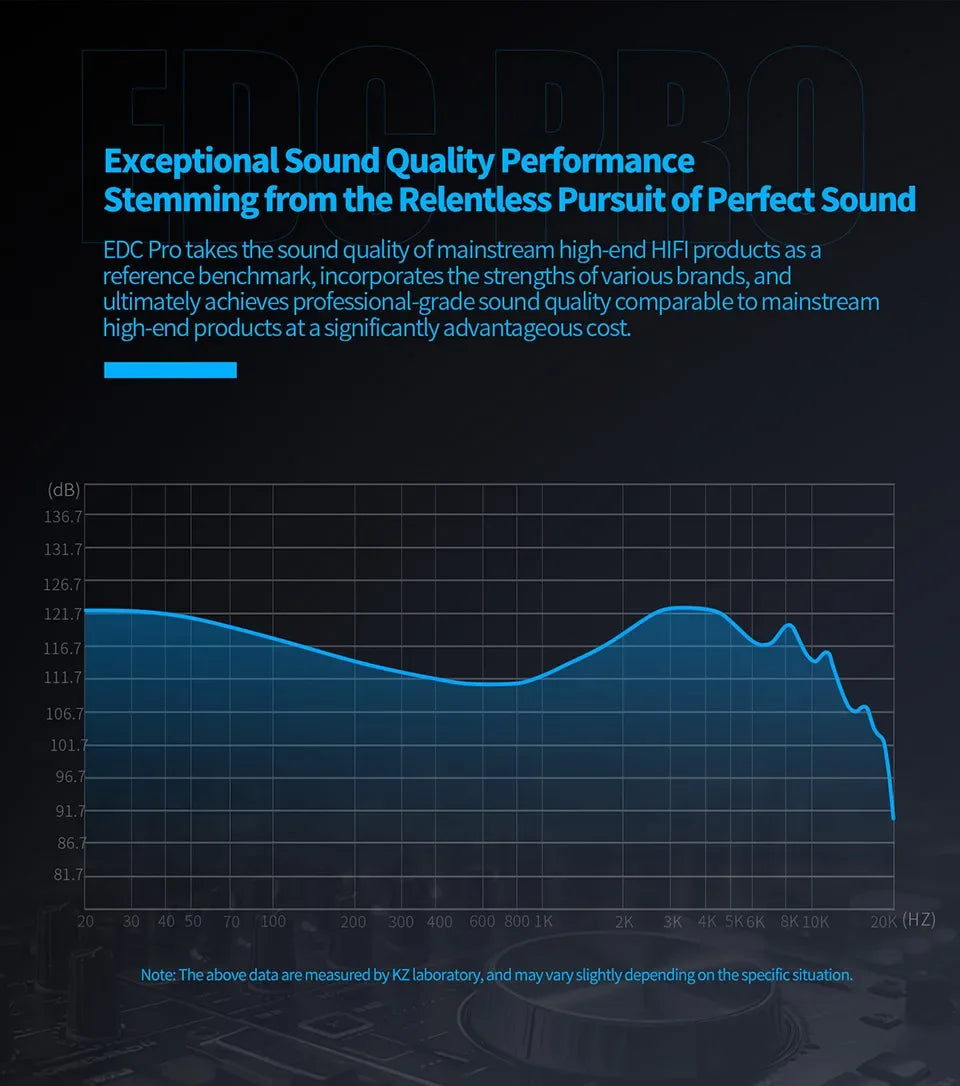 KZ EDC PRO HIFI 3.5MM AUX Wired Earphone Dynamic High Performance Monitor In-Ear Earbuds IEM Detachable Cable Harman EDXPRO Lite Tidesmit