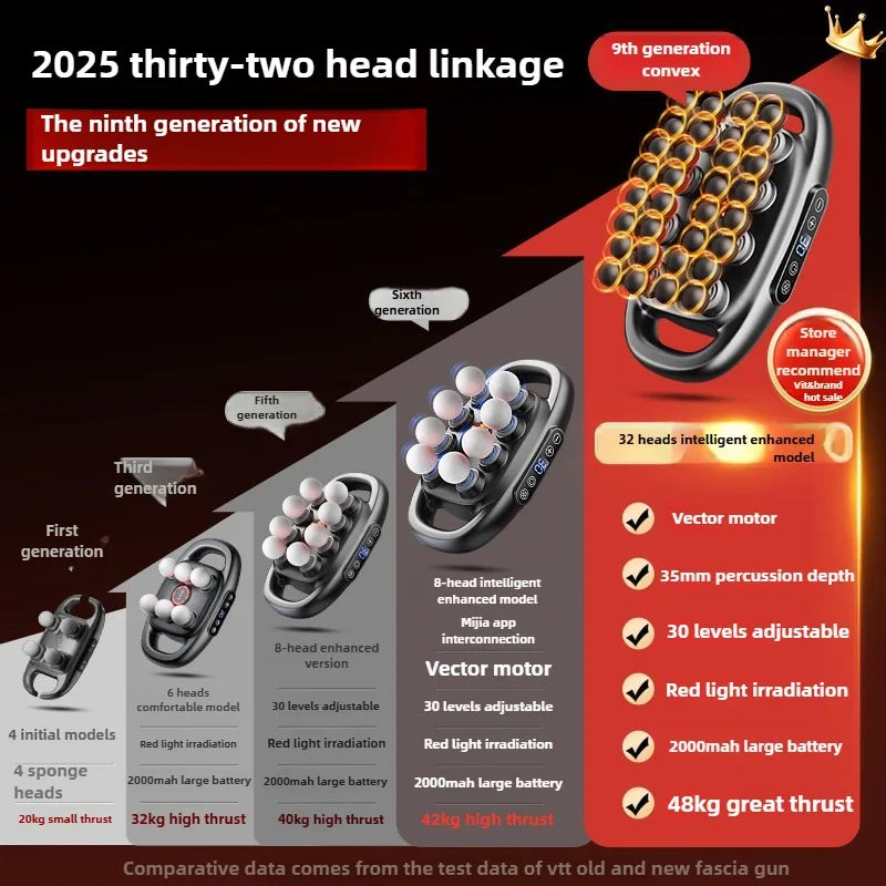 Massage Gun Deep Tissue Muscle Massager - 32 Intensity Levels (Grey) Relaxation Treatment Tidesmit