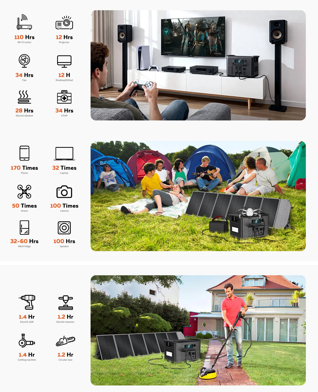 CTOLITY AP2000 2400W Portable Solar Generator Kit with Solar Panel 200W 2048Wh LiFePO4 Battery Power Station, AC Outlet, and Pure Sine Wave Emergency Power Supply for Camping Outdoor and RV Use