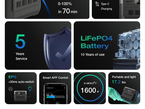 ECOFLOW Portable Power Station RIVER 2 Pro 700, 716Wh LiFePO4 Battery, 4x800W AC Outlets, Solar Generator