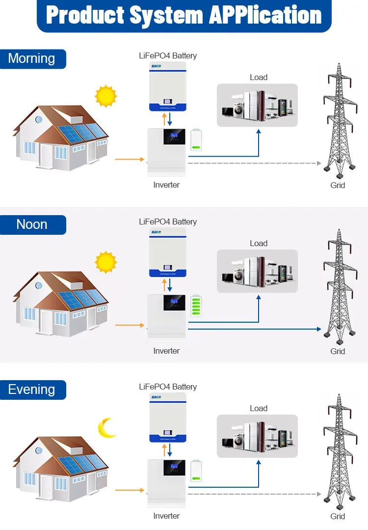 48V LiFePO4 Wall Mounted Battery | 100Ah & 200Ah Energy Storage Tidesmit