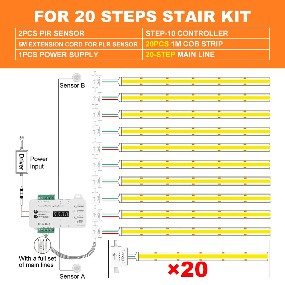 20-step LED stair light kit diagram with sensor, controller, and COB strip lengths