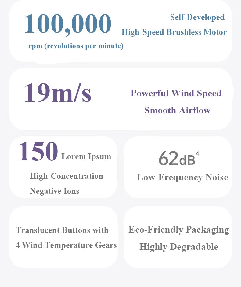 High-speed hair dryer features: 100k RPM brushless motor, 19m/s airflow, negative ions, 62dB noise reduction, 4 heat settings.