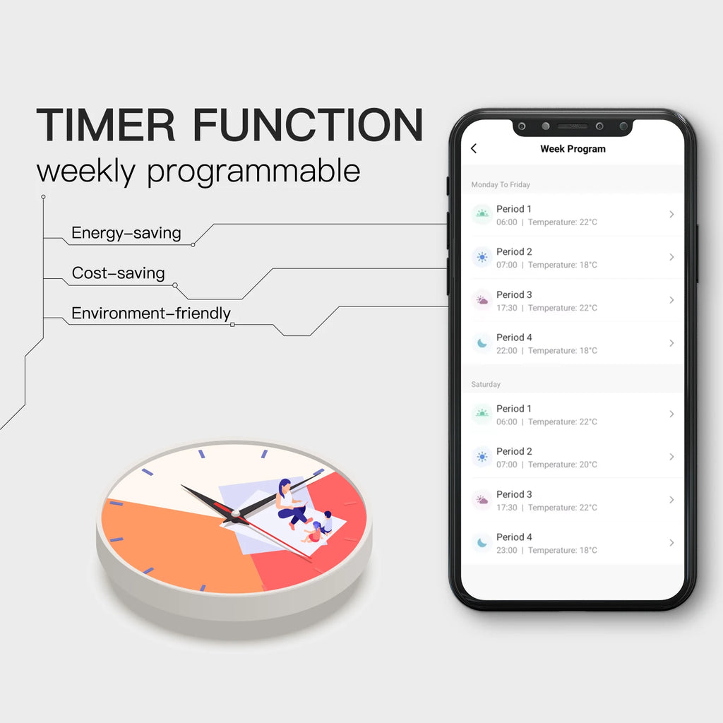 Zigbee Smart Thermostat for Floor Heating - App-Controlled Humidity Tidesmit