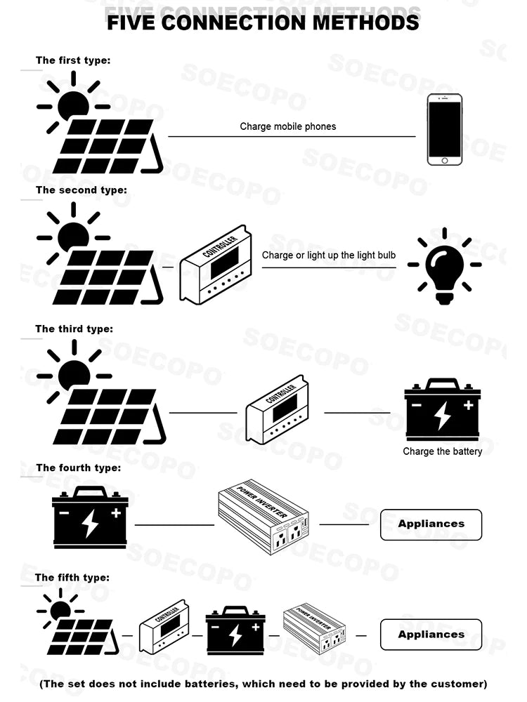 Portable Solar System Kit 15000W Peak 12V 24V To 110V 220V Inverter 3 Universal Sockets 300W Panel 100A Controller for Home RV