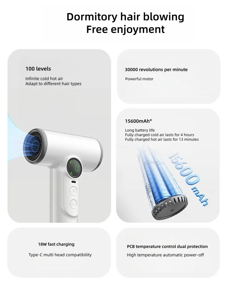 White wireless high-speed hair dryer with 15600mAh battery, LED display, 100 heat levels, and fast Type-C charging.