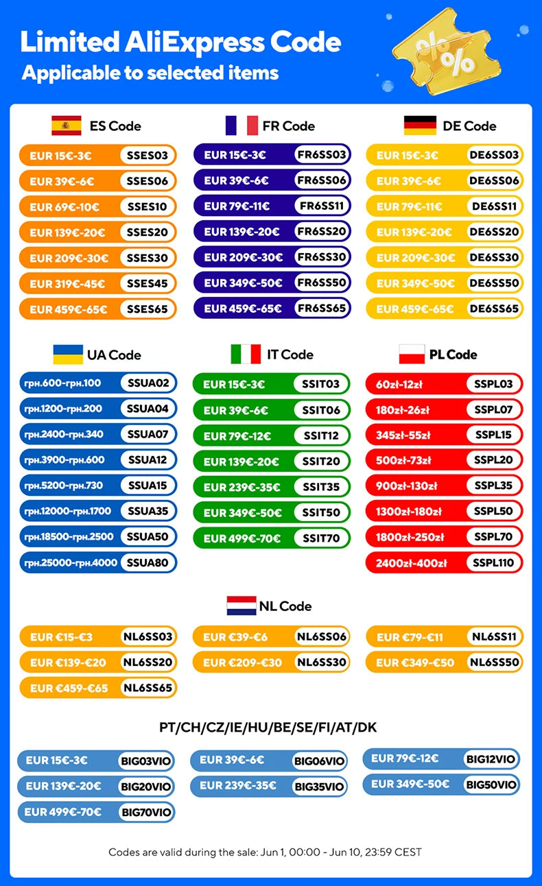AliExpress promotional image displaying various discount coupon codes for different countries and currencies.