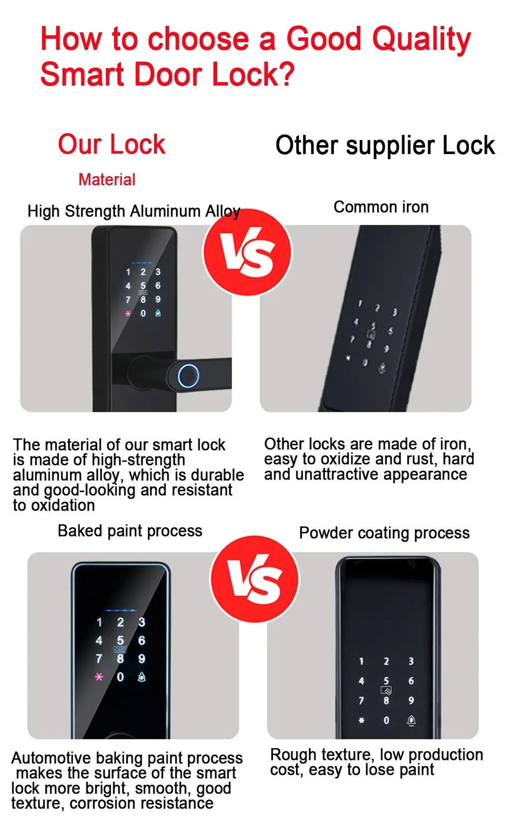 IP65 Waterproof Fingerprint Lock Electronic Door Lock Keyless Entry Door Lock for Front Door Easy Setup and Installation