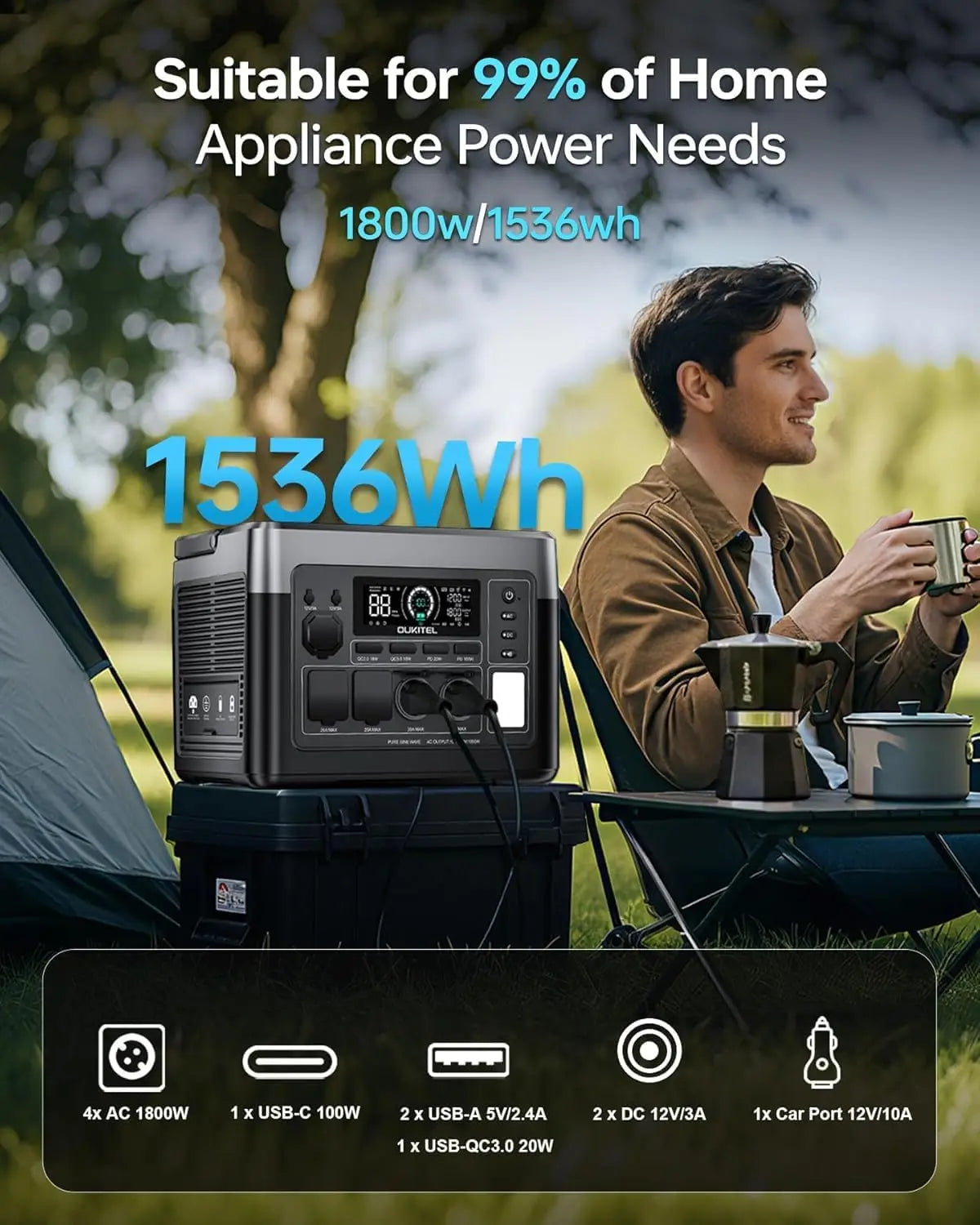 OUKITEL P1500 PLUS Portable  Power Station 1536Wh 1800W Solar Generator APP Control LiFePO4 Battery Generator for Travel Camping