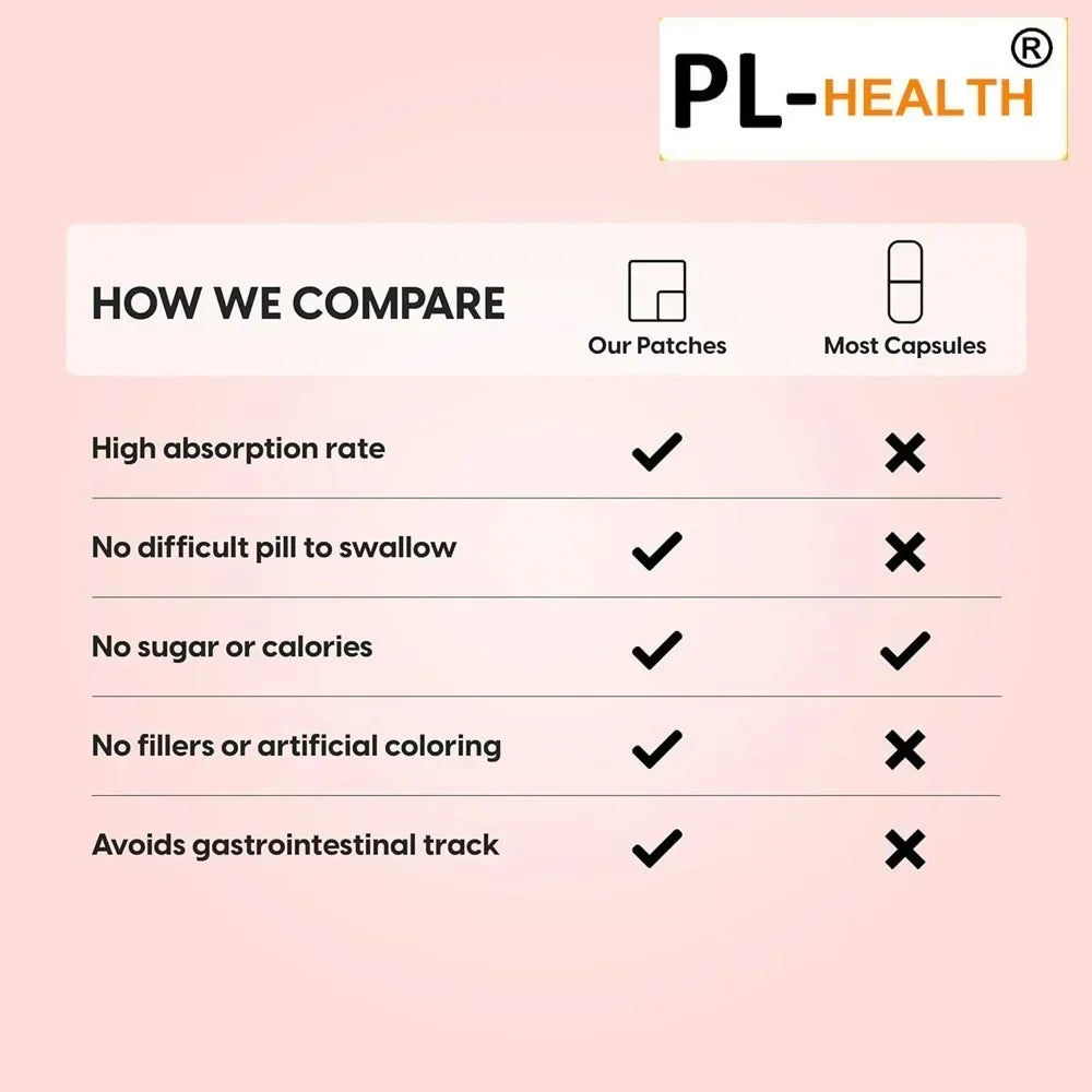 Tidesmit Calcium Magnesium Zinc transdermal patches comparison chart for better absorption vs capsules.