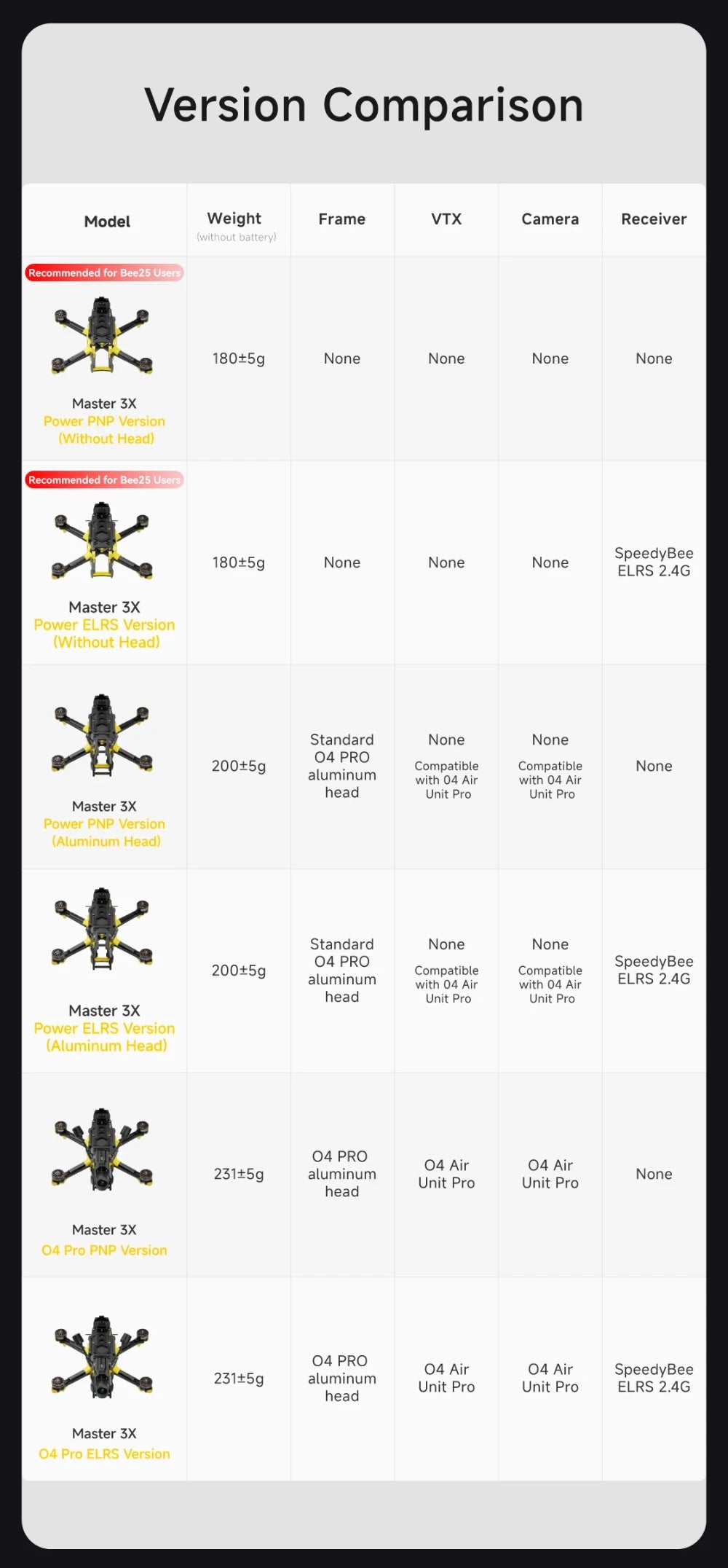 SpeedyBee Master 3X Racing Drone - O4 Pro ELRS Digital FPV Quad Tidesmit