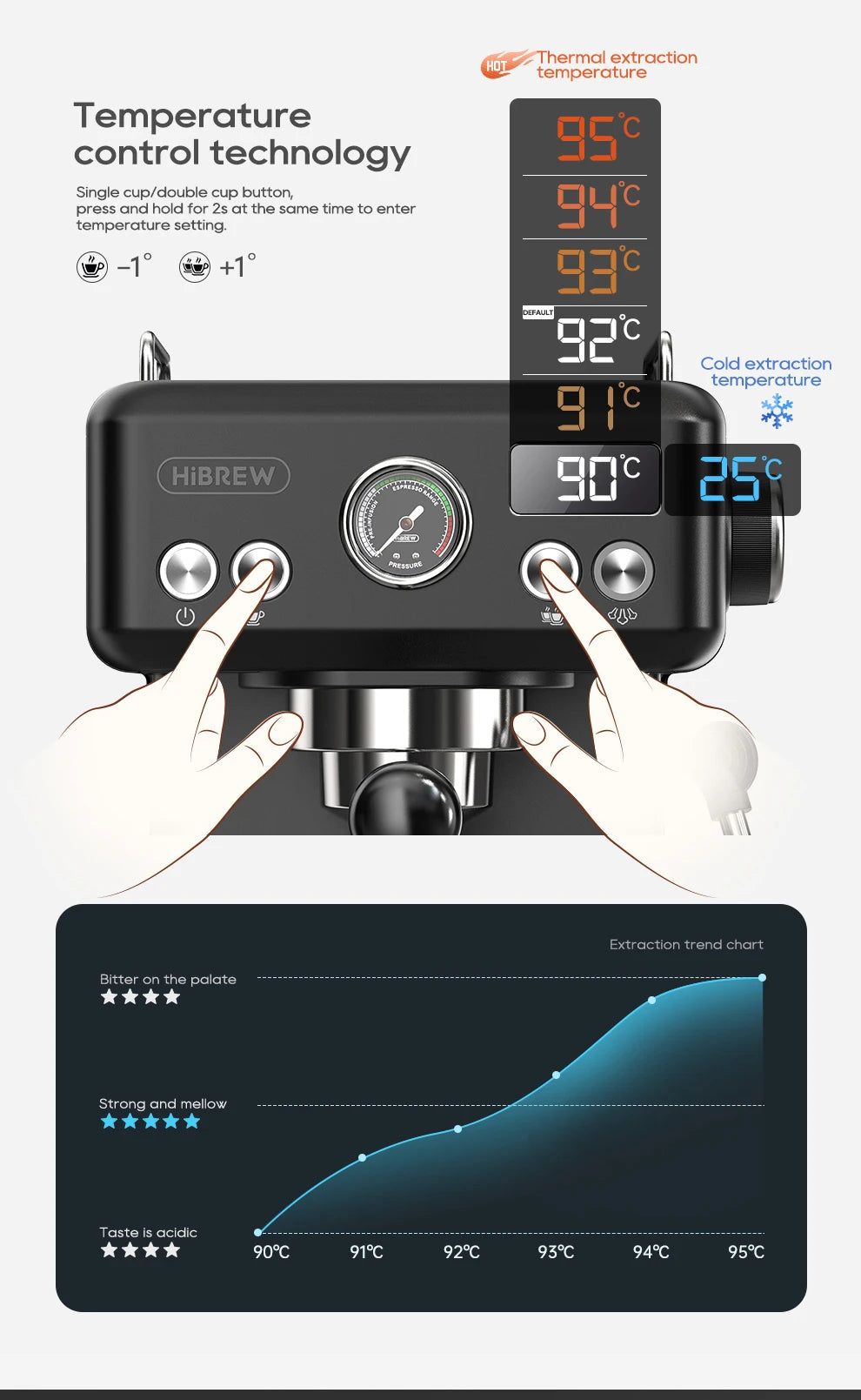 HiBREW black espresso machine showing digital temperature control interface, pressure gauge, and extraction chart.