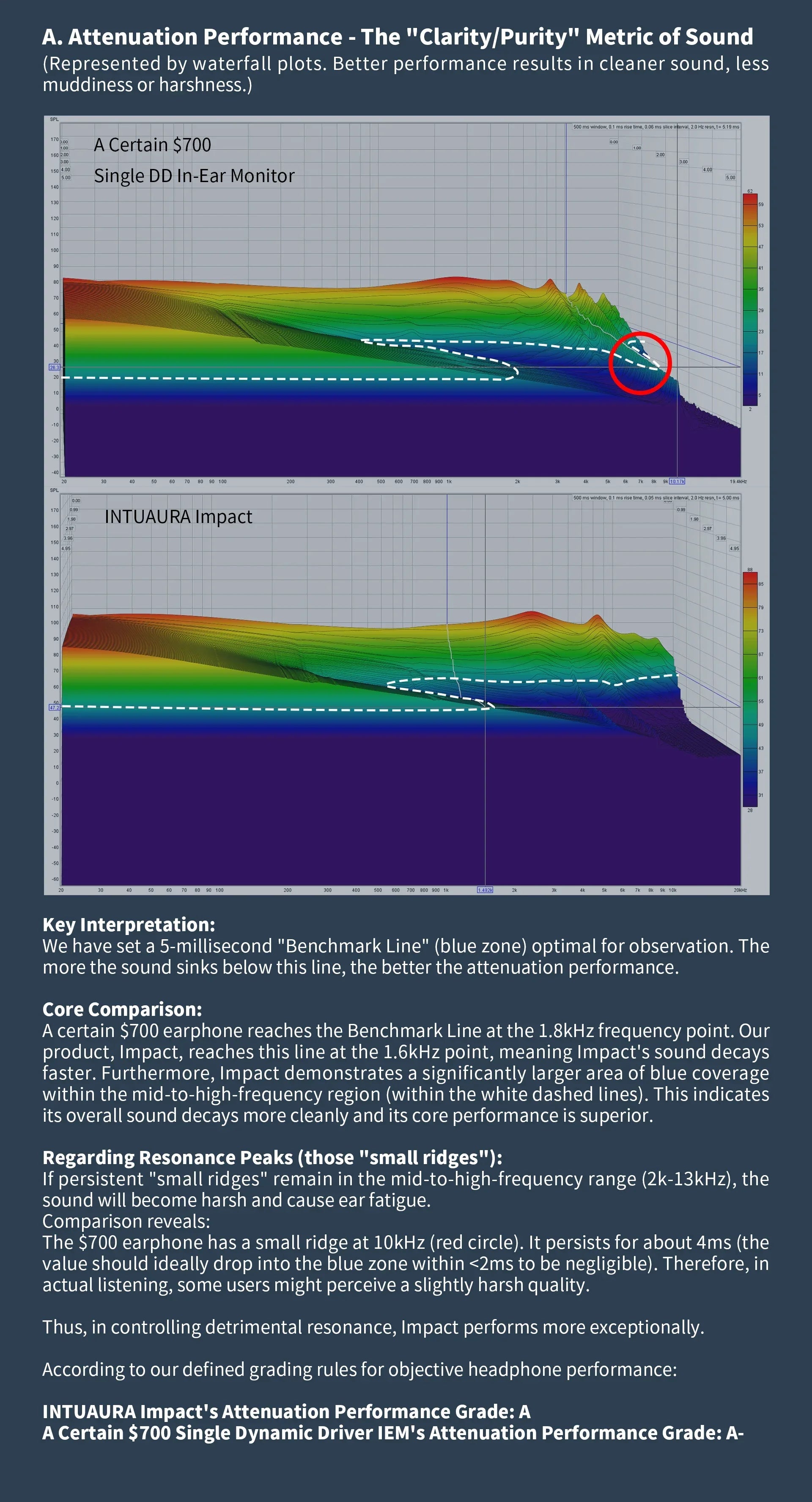 INTUAURA Impact Wired in-ear headphones Tidesmit