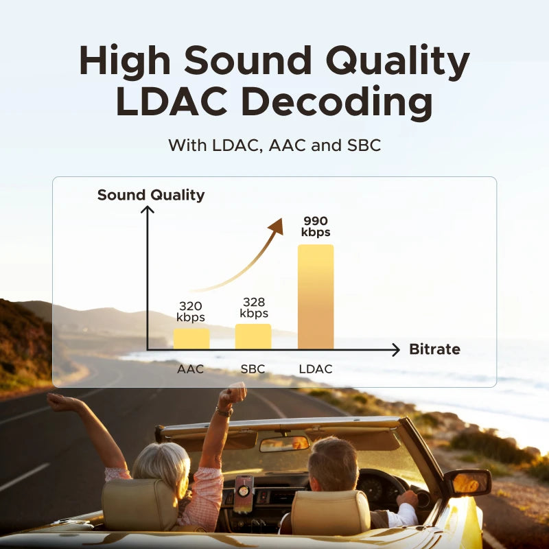 Bluetooth 5.4 Audio Receiver - High-Fidelity Wireless Sound Adapter Tidesmit