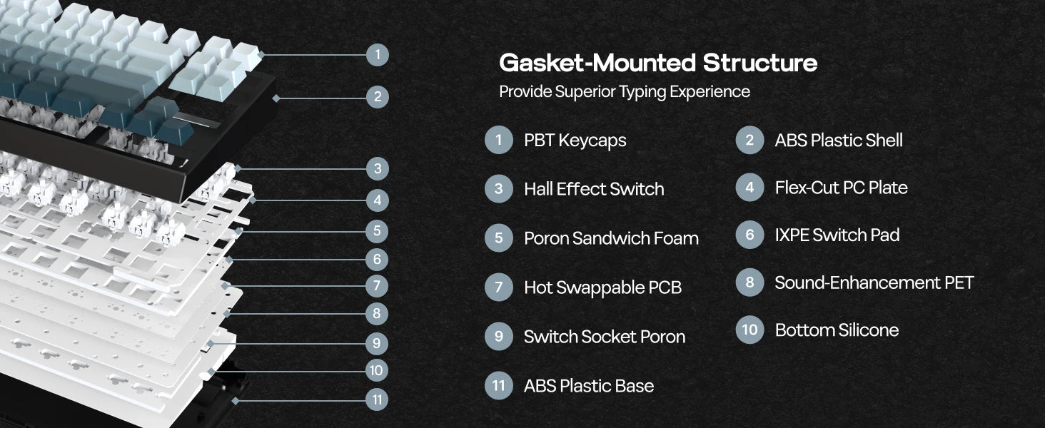 EPOMAKER G84 HE 75% ANSI US Layout Wired/BT/2.4Ghz Wireless Hall Effect Magnetic Mechanical Keyboard with DKS & SOCD Support