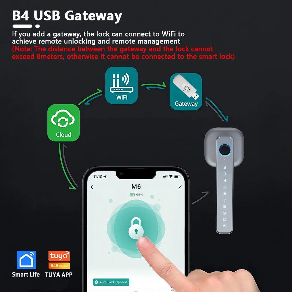Smart Fingerprint Door Lock with Tuya Bluetooth App Access - Tidesmit Tidesmit