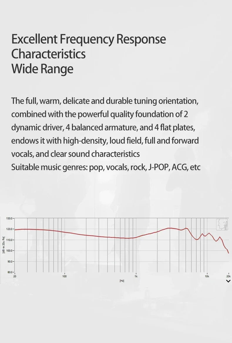 Sound Rhyme SR10 10-Driver Hybrid HiFi Wired IEMs by Tidesmit Tidesmit