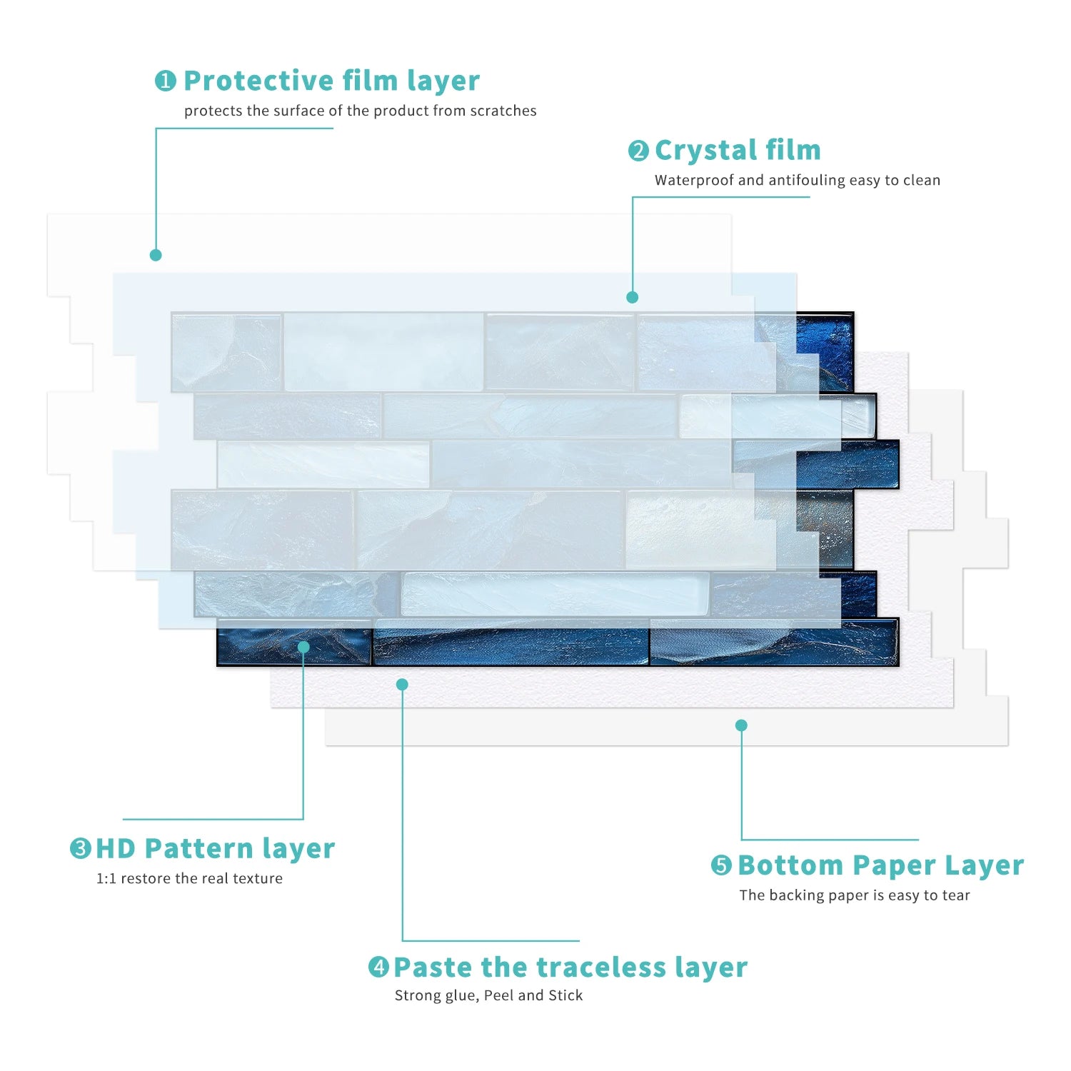 Self Adhesive Waterproof Imitation Marble Flat Wall Tiles Suitable for Indoor Wall Decoration (6/12/24/48 PCS)