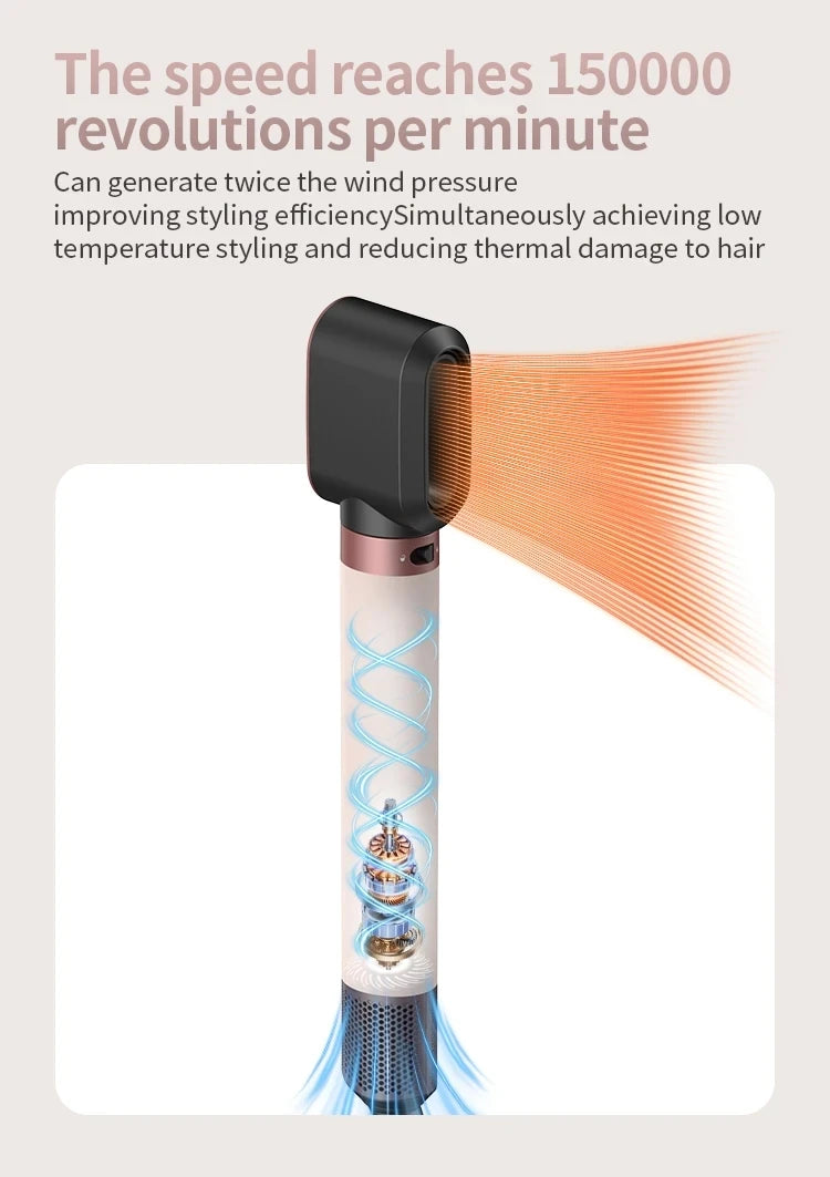 SenCiciMen 6-in-1 hair dryer showing high-speed rose gold motor and powerful airflow for professional hair styling.