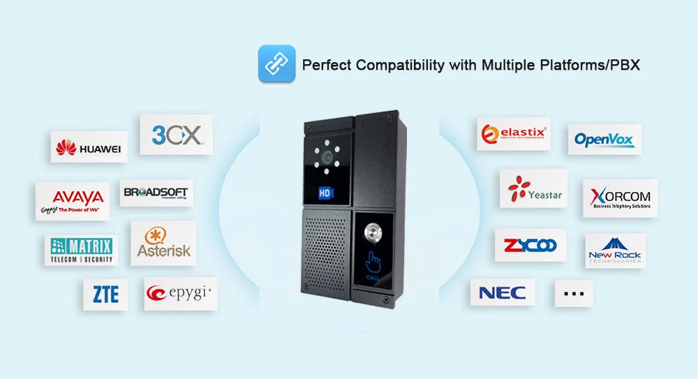 Smart SIP HD Video Intercom Touch Screen Waterproof Doorbell for Office Home Device Control Anti Strike System Night Vision