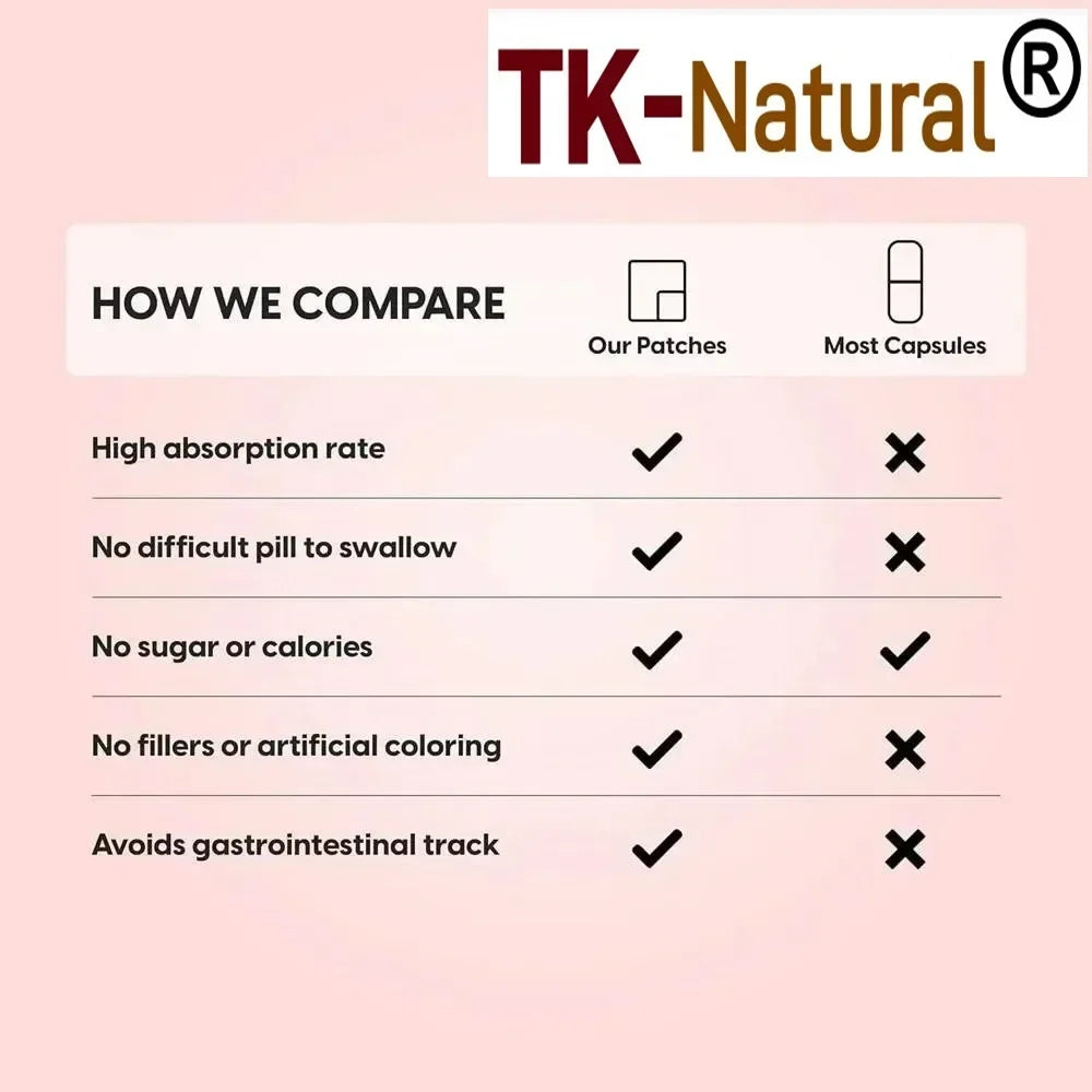Tidesmit Vitamin B Complex transdermal patches vs capsules: High absorption, energy, immune, and nerve health benefits.