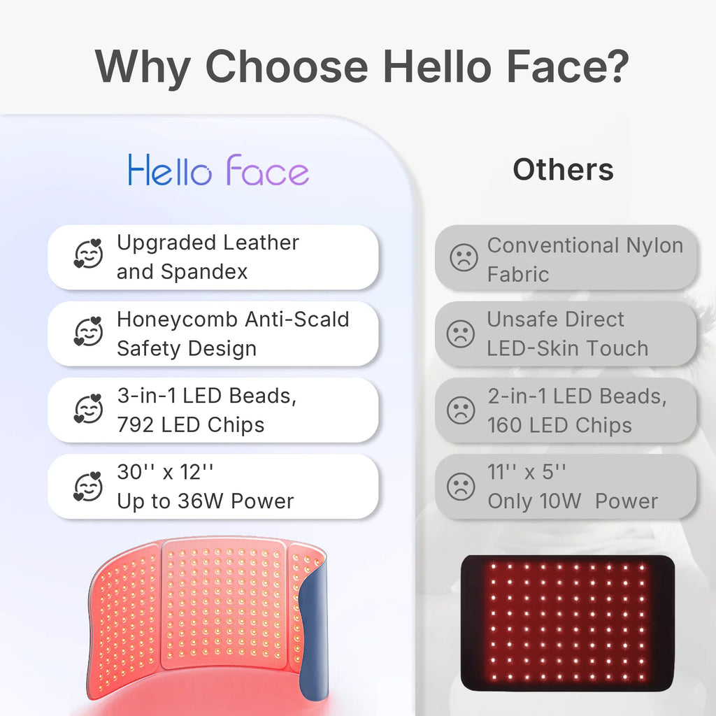Comparison chart showing features of a large red light therapy mat versus a standard smaller model.