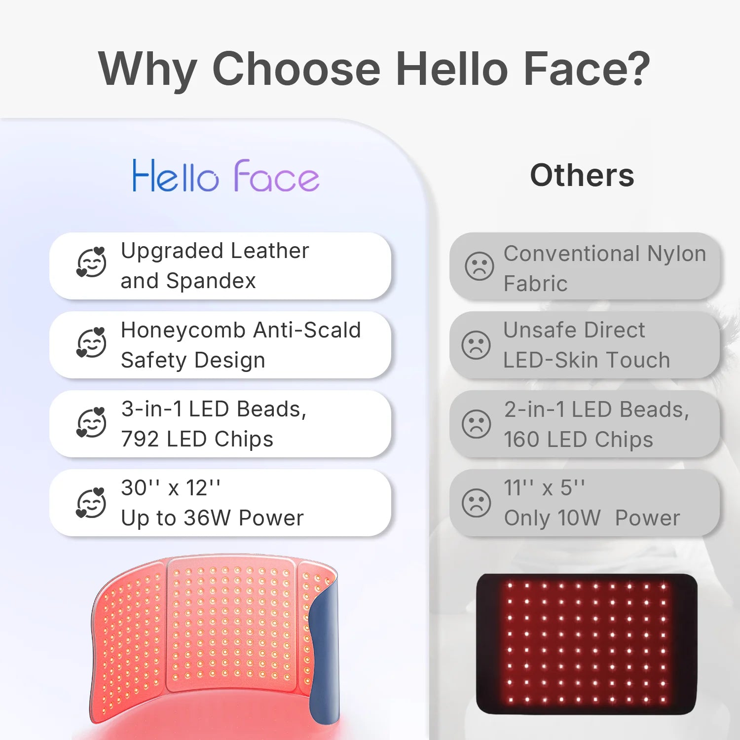 Comparison chart showing features of a large red light therapy mat versus a standard smaller model.