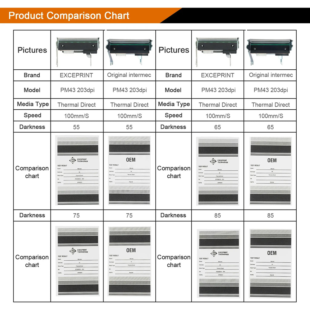 Thermal printhead comparison chart showing darkness ratings and test strips