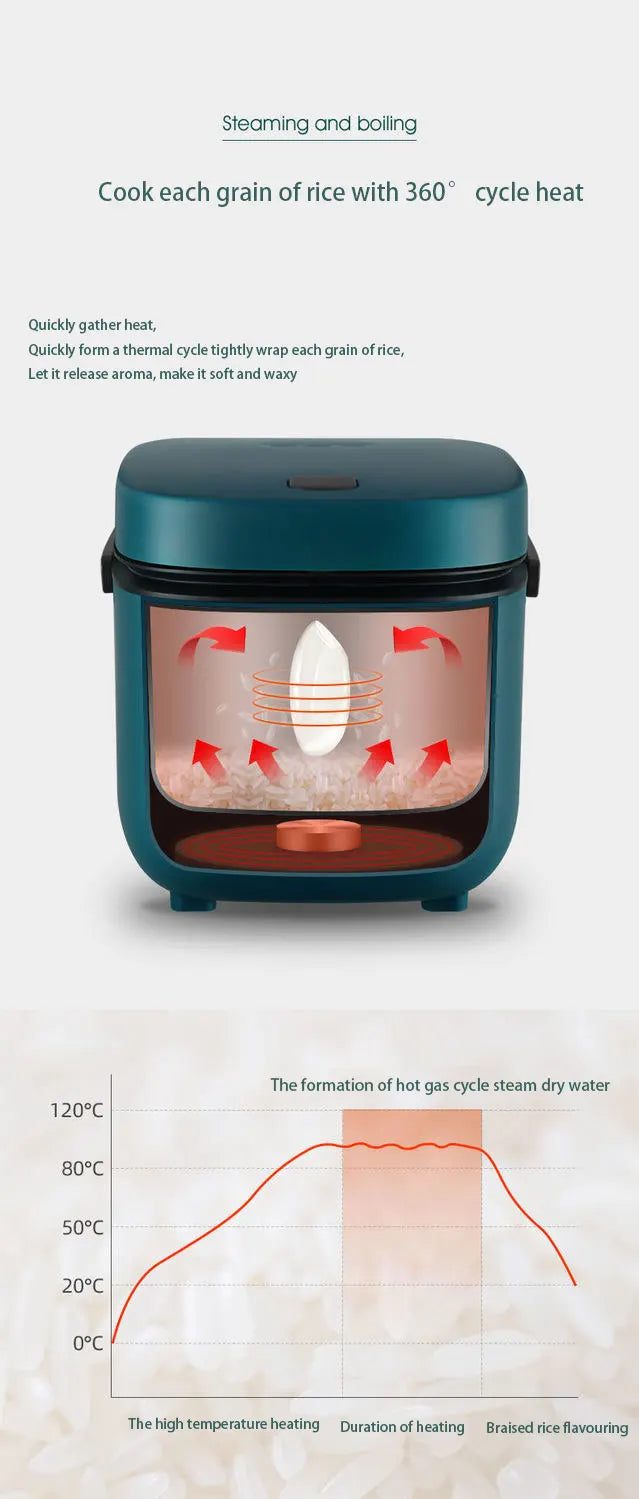 Mini electric rice cooker with transparent lid, steam vent, and teal body