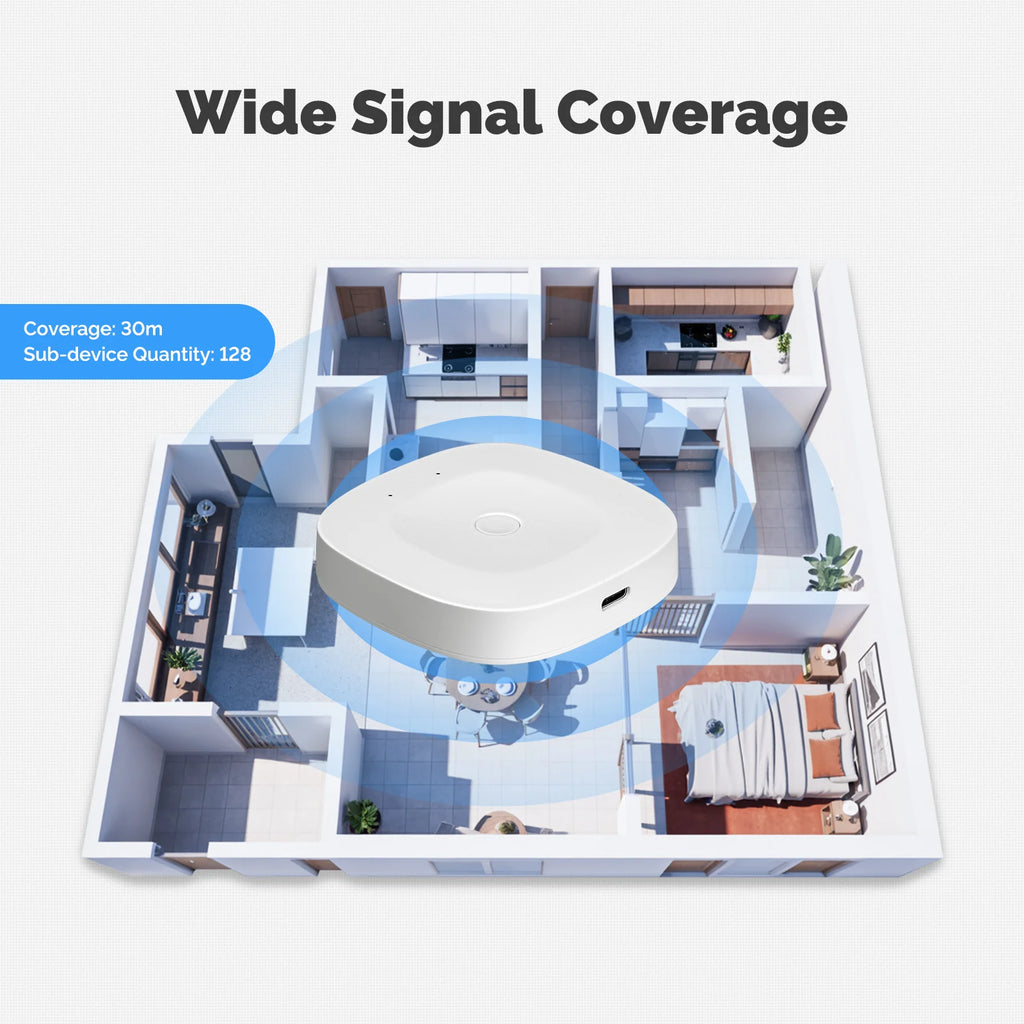Smart Home Gateway Hub: Multi-Mode ZigBee, Bluetooth & WiFi Connectivity Tidesmit