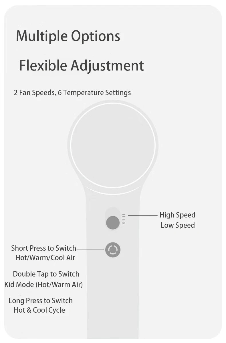 Laifen Mini hair dryer control diagram showing 2 speeds, 6 heat settings, and child mode for portable home use.