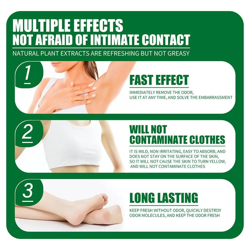 Natural plant extract underarm deodorant cream infographic with green design, showing refreshing, non-greasy sweat relief.