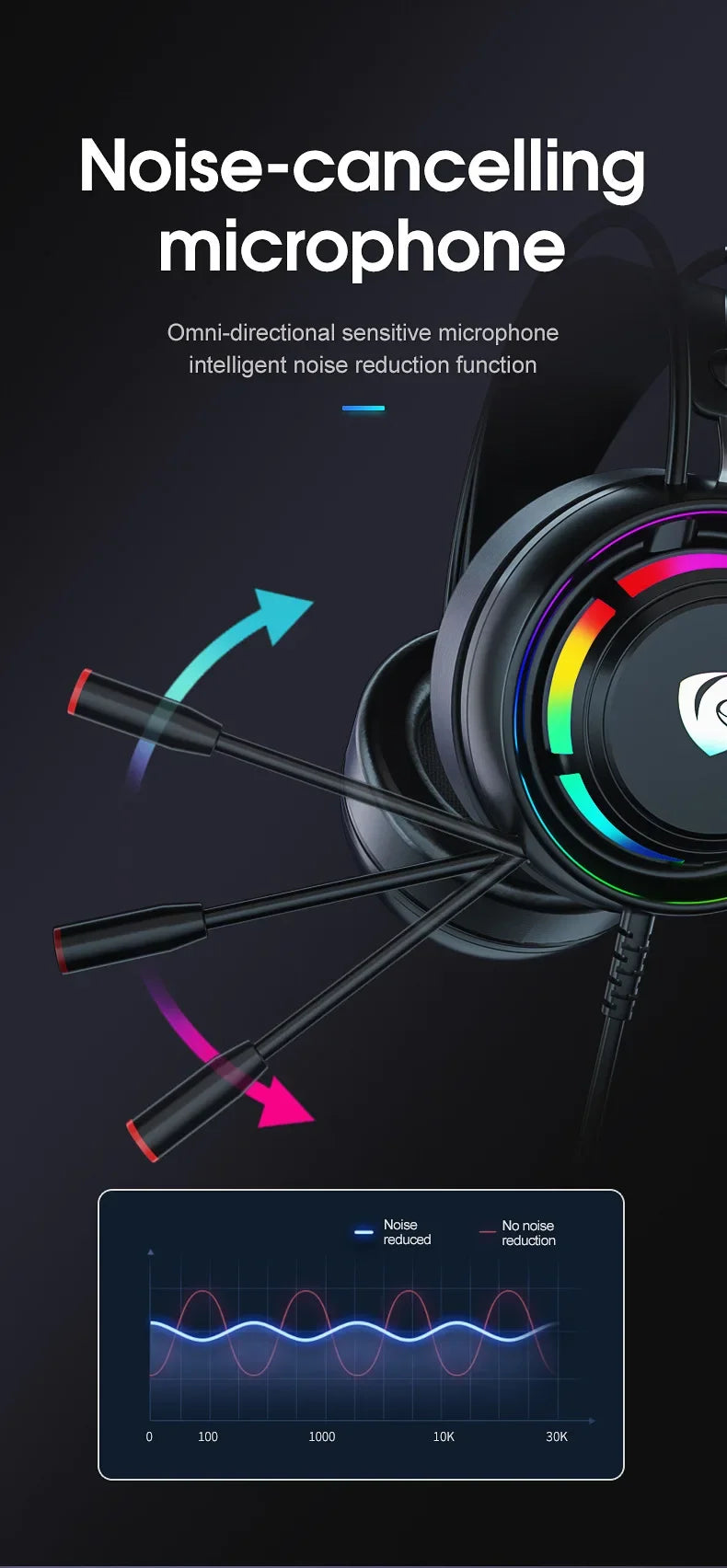 Gaming Headset with 7.1 Surround Sound and Noise Cancelling Microphone Tidesmit