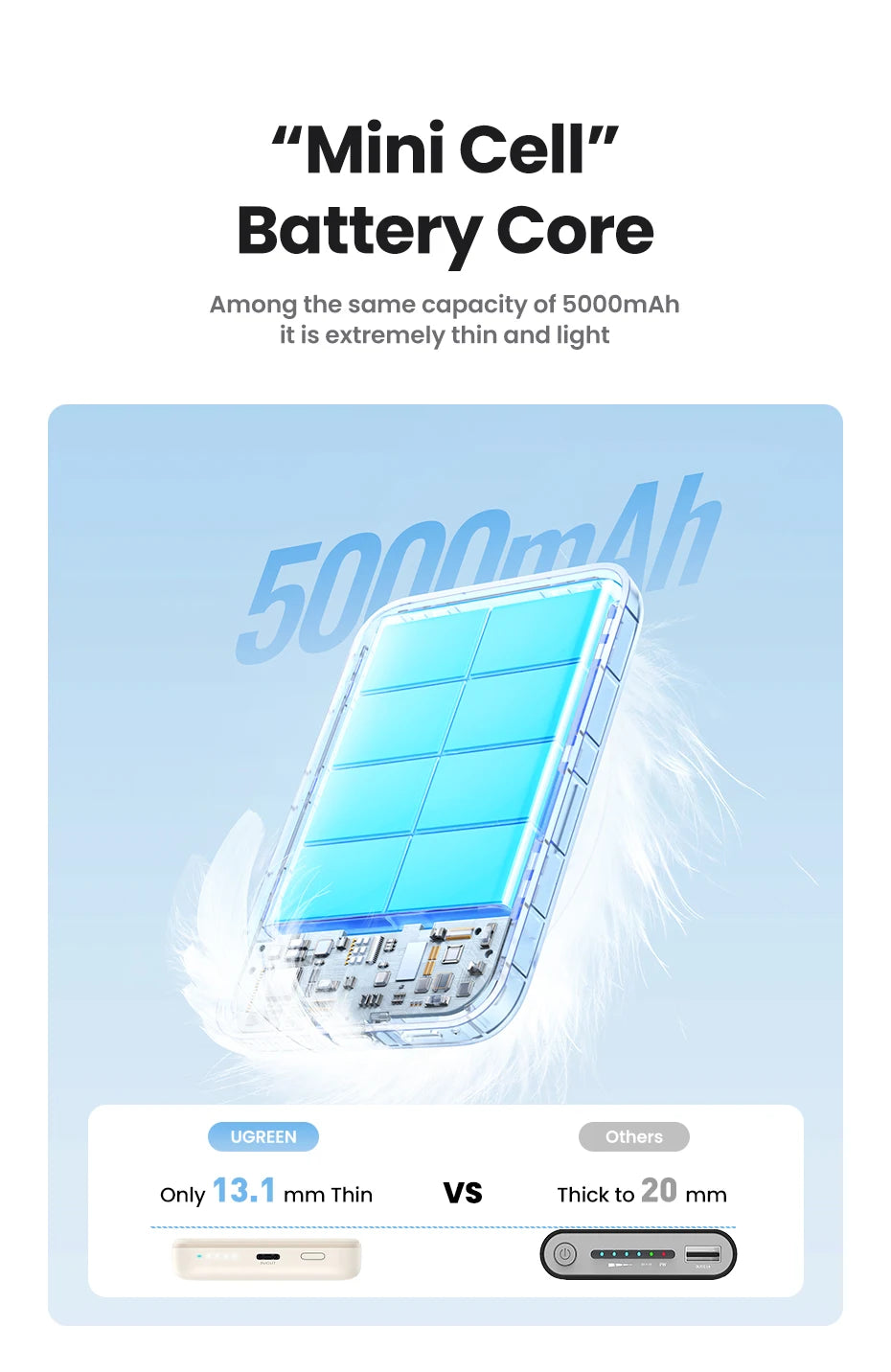 Magnetic Power Bank 5000mAh/10000mAh Portable Fast Charging Battery Tidesmit