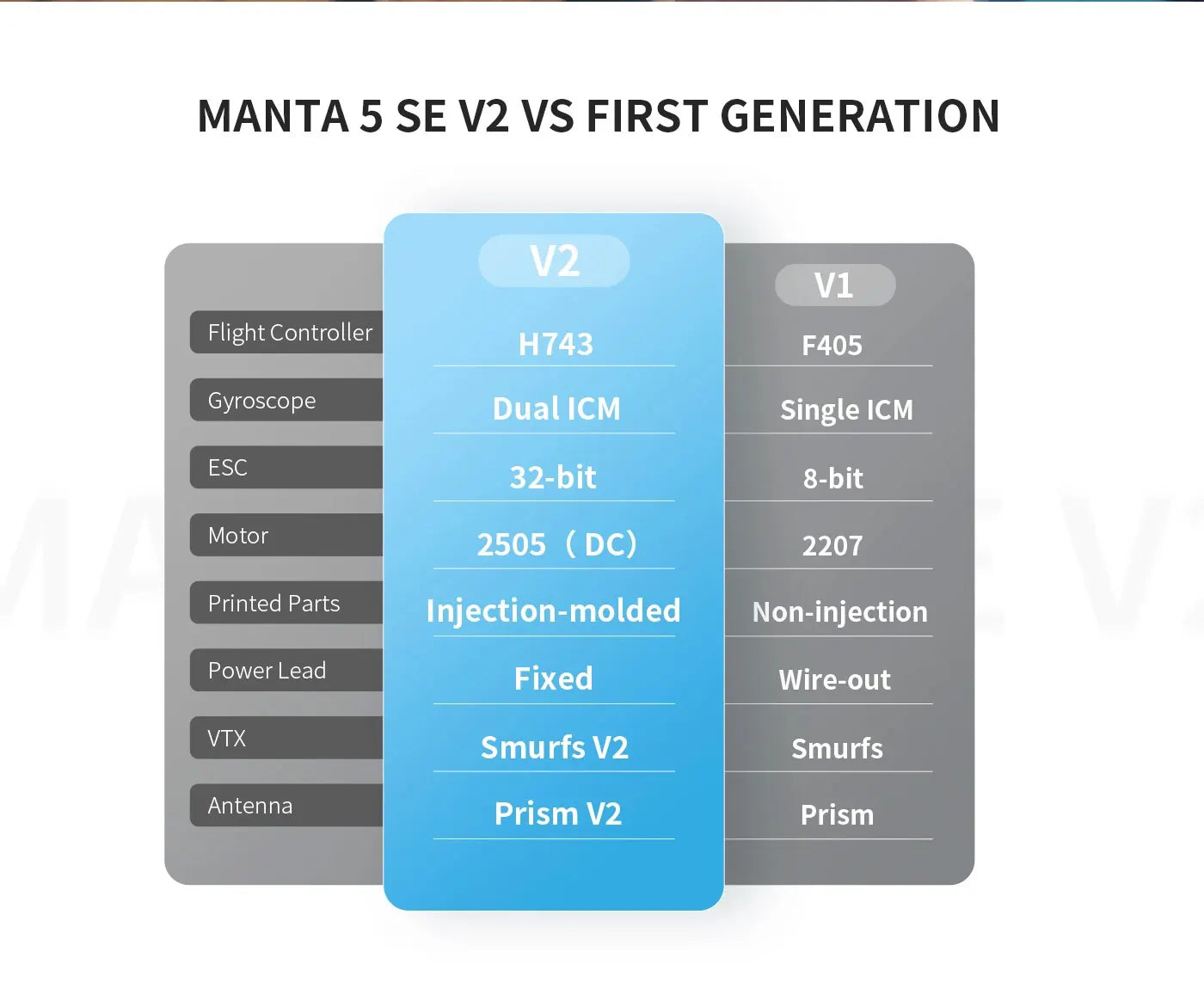 Manta 5 SE V2 5 Inch FPV Freestyle Drone - 6S 1960KV Performance Tidesmit