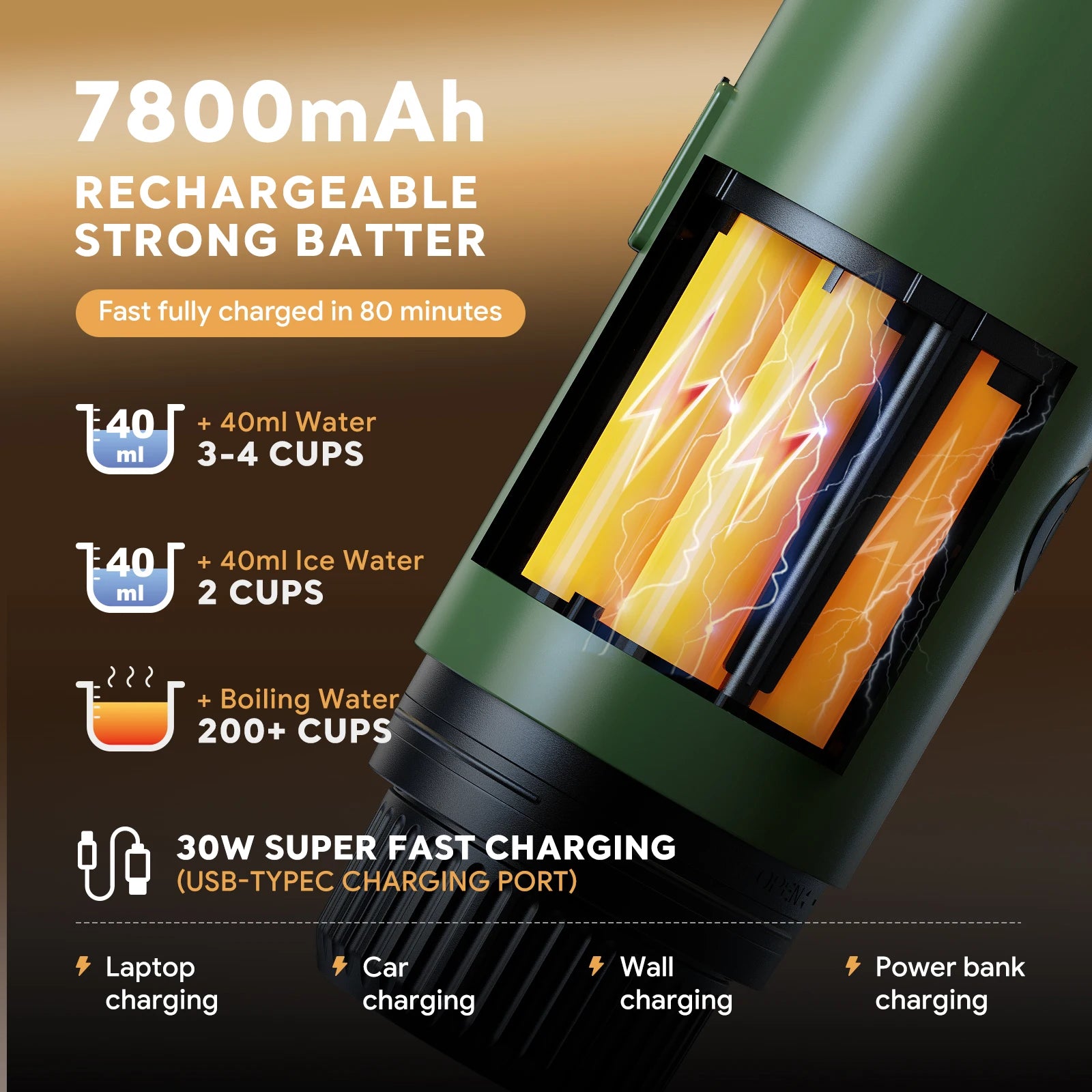 Green portable rechargeable coffee maker with 7800mAh battery, USB-C fast charging, and 40ml capacity capabilities.