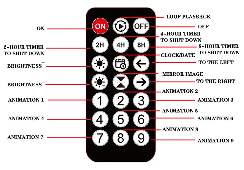 Smart LED scrolling display screen, supports Bluetooth app control, allows for customization of text, graphics, and animations, is USB-powered for easy installation, and is suitable for digital signage in stores, trucks, food
