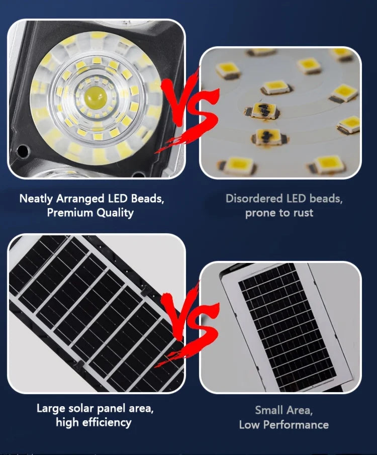 New Extra Large 1200 LED Solar Street Light, 5800Mah Battery. Solar-Powered, No Electricity Cost, IP65 Waterproof. PIR Motion Sensor Enables Auto Night Lighting. Serves As Searchlight, Security & Emergency Light. Great for Pa