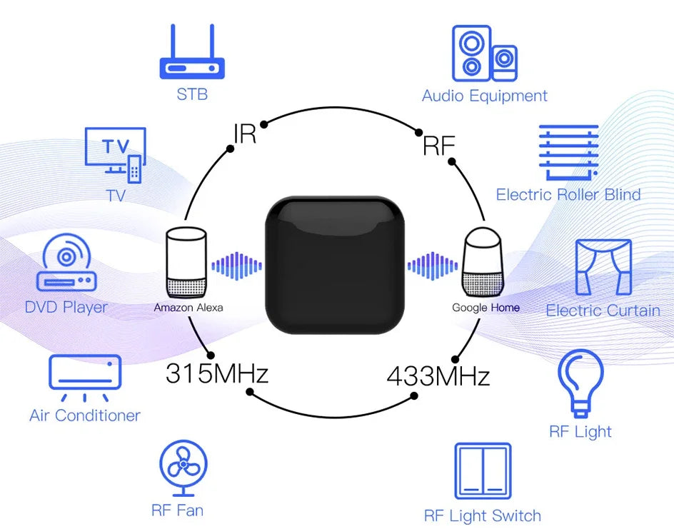 WiFi RF IR All-In-One Smart Universal Remote Controller, RF Appliances Tuya Smart Life App Voice Control with Alexa Google Home