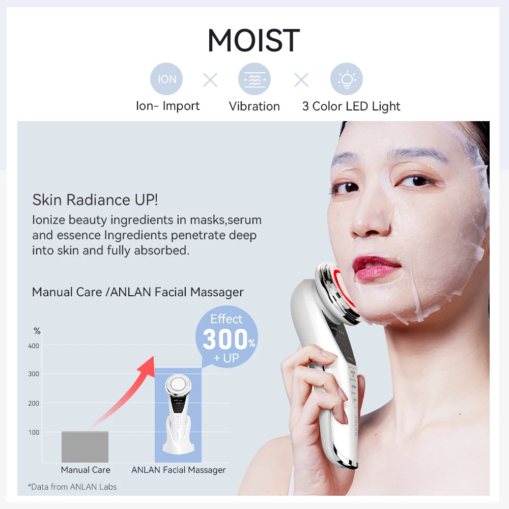 ANLAN EMS facial massager with LED light and ion import used on face with sheet mask to boost skincare absorption.