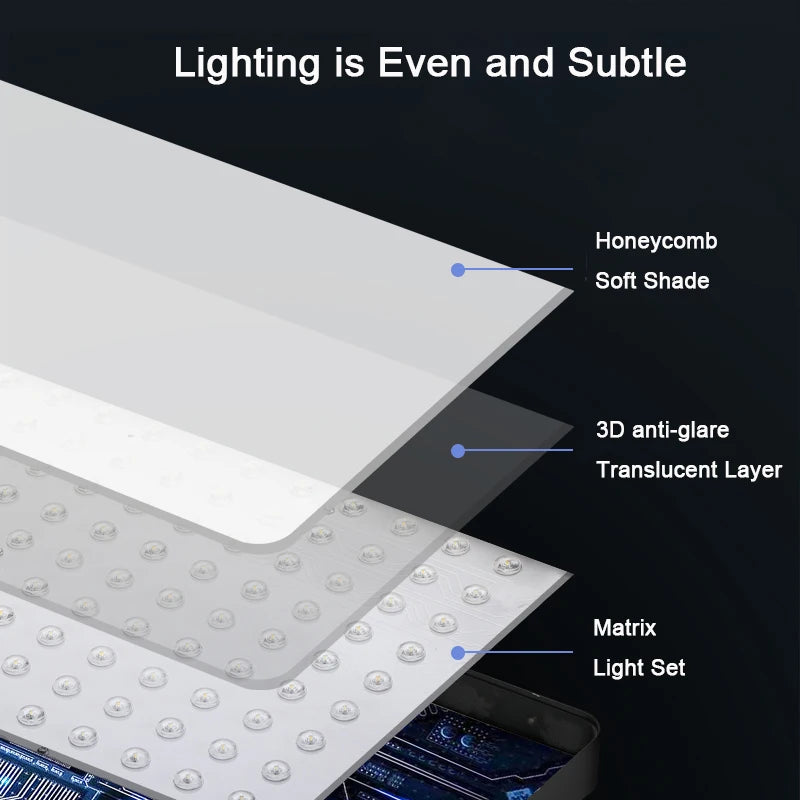 Exploded view of a LED panel light showing a honeycomb shade, anti-glare layer, and matrix LED light base.