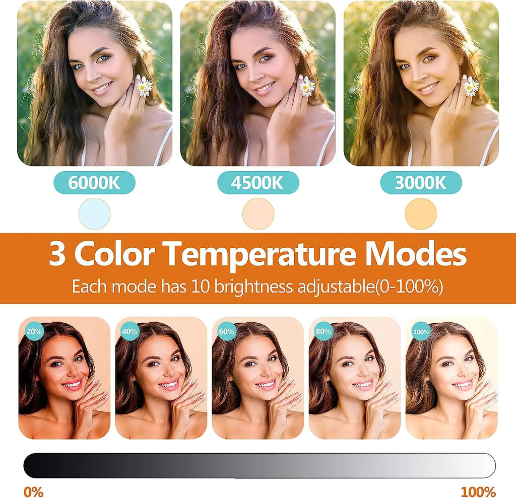Adjustable LED ring light with three color temperatures (3000K–6000K) and ten brightness levels for photography.