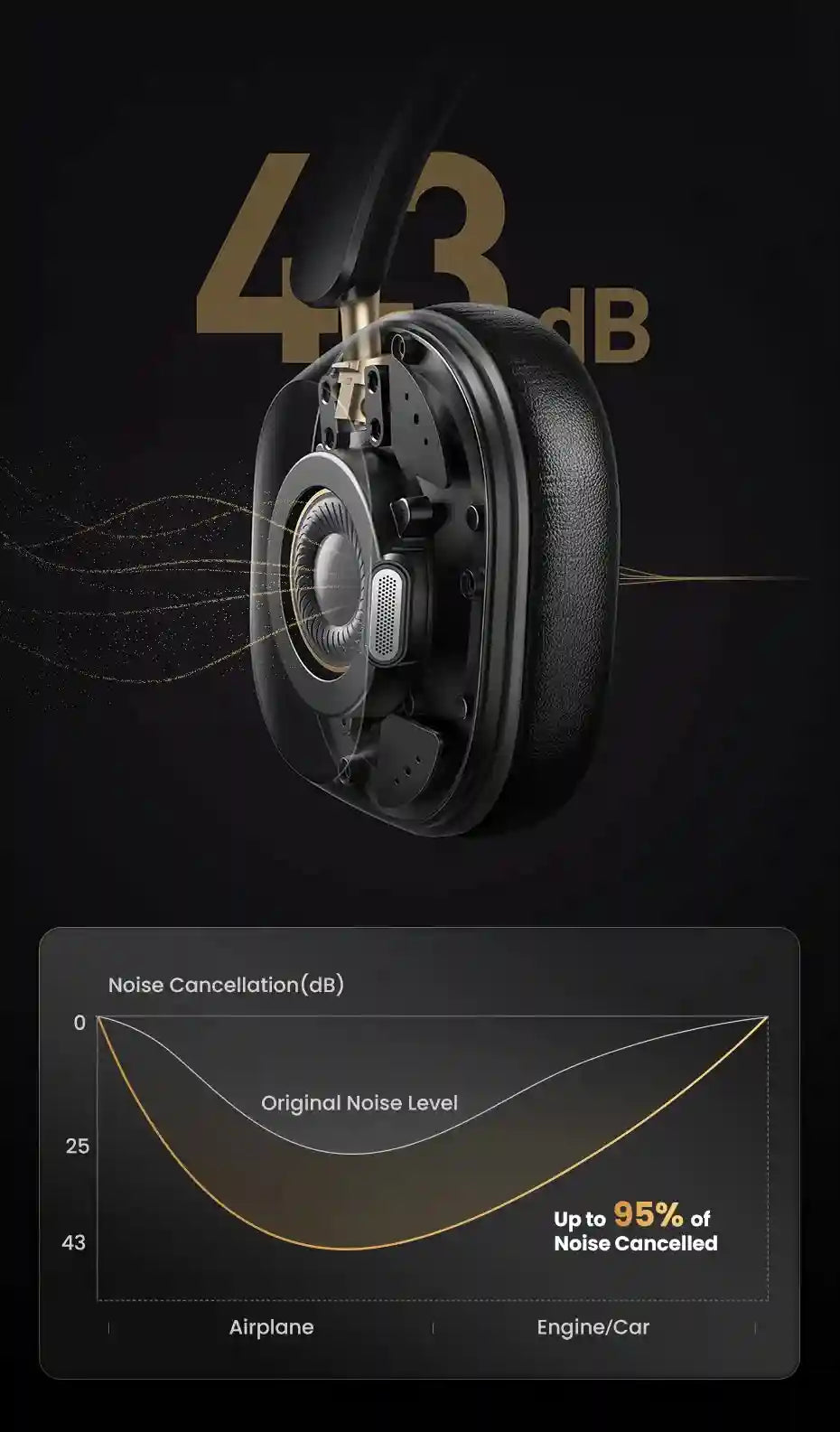 Wireless Headphones with Active Noise Cancellation & 75H Playtime Tidesmit