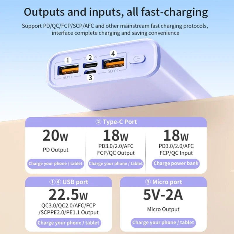 Tidesmit 200000mAh Portable Charger - 140W PD Fast Charging Power Bank Tidesmit