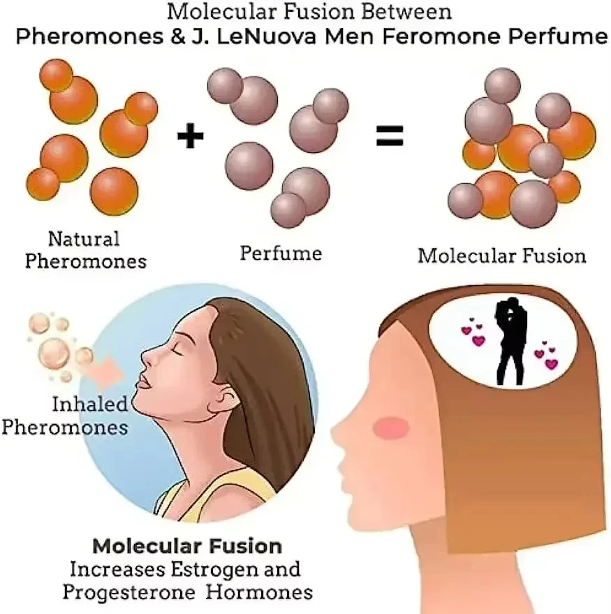 J. LeNuova Men Pheromone Perfume: Long-lasting essential oil fragrance for date nights and social attraction.